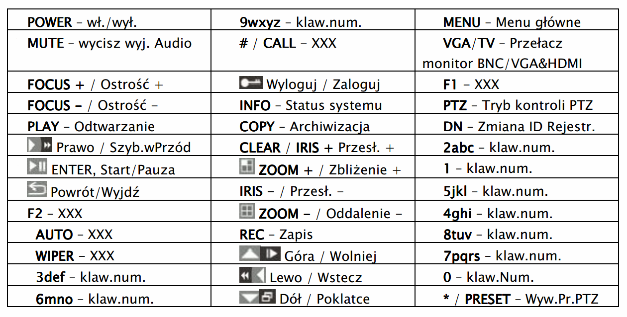 Włączanie i wyłączanie rejestratora Zaraz po podłączeniu rejestratora do sieci, urządzenie przejdzie w stan czuwania, a dioda kontrolna zasilania na panelu przednim będzie świeciła się w kolorze