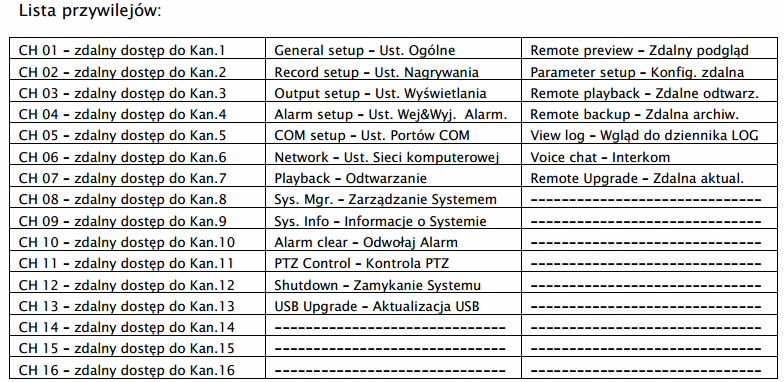 Binding IP / Wymagany IP przydzielony dla użytkownika zdalnego adres IP(konto).