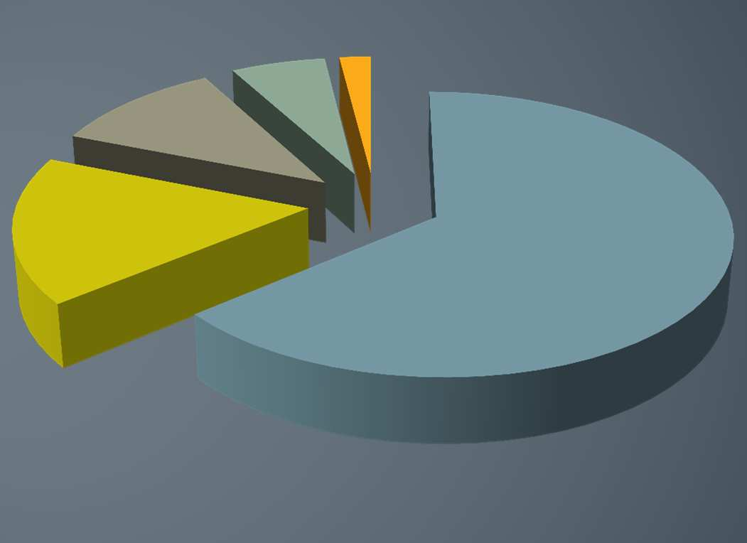 Uszkodzenia drzewostanów według sprawców 11% 6% 2% 17% 64% Jeleń Sarna Bóbr Łoś