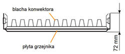 Grzejnik Uniwersalny typ 11 Jedna płyta grzejnika, jeden rząd blach konwektora.