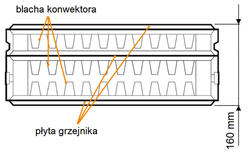 blach konwektora.