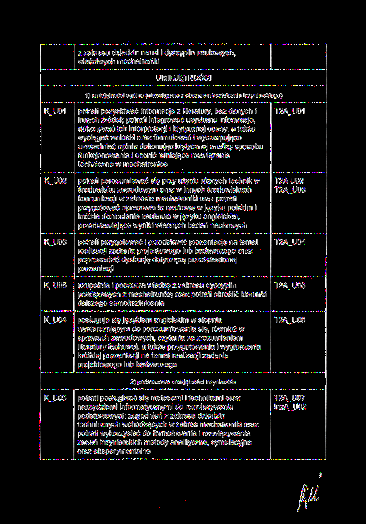 z zakresu dziedzin nauki i dyscyplin naukowych, właściwych mechatroniki UMIEJĘTNOŚCI 1) umiejętności ogólne (niezwiązane z obszarem kształcenia inżynierskiego) K U01 potrafi pozyskiwać informacje z