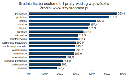 Rynek pracy po wakacjach Za nami sezon urlopowy. W październiku ostatni wczasowicze wrócą z urlopów. Wypoczęci i zadowoleni zaczynamy poszukiwać nowej pracy.