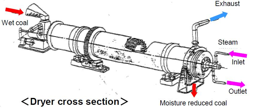 wylot mieszanka wilgotna para wodna: wejście a) mieszanka podsuszona wyjście wylot mieszanka wilgotna wejście para wodna: wyjście b) mieszanka podsuszona Rys. 5.