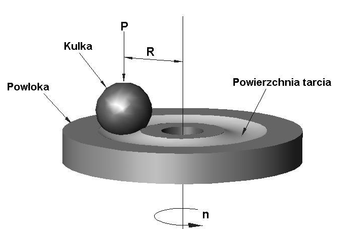 5-2009 T R I B O L O G I A 277 Pomiary mikrotwardości wykonano metodą Vickersa dzięki użyciu mikrotwardościomierza PMT-3, stosując obciążenie 100 G i 5 G.