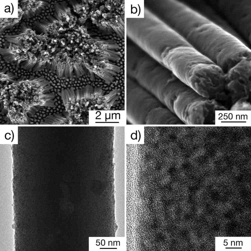 Elektrody kompozytowe Materiał do zastosowania zarówno w