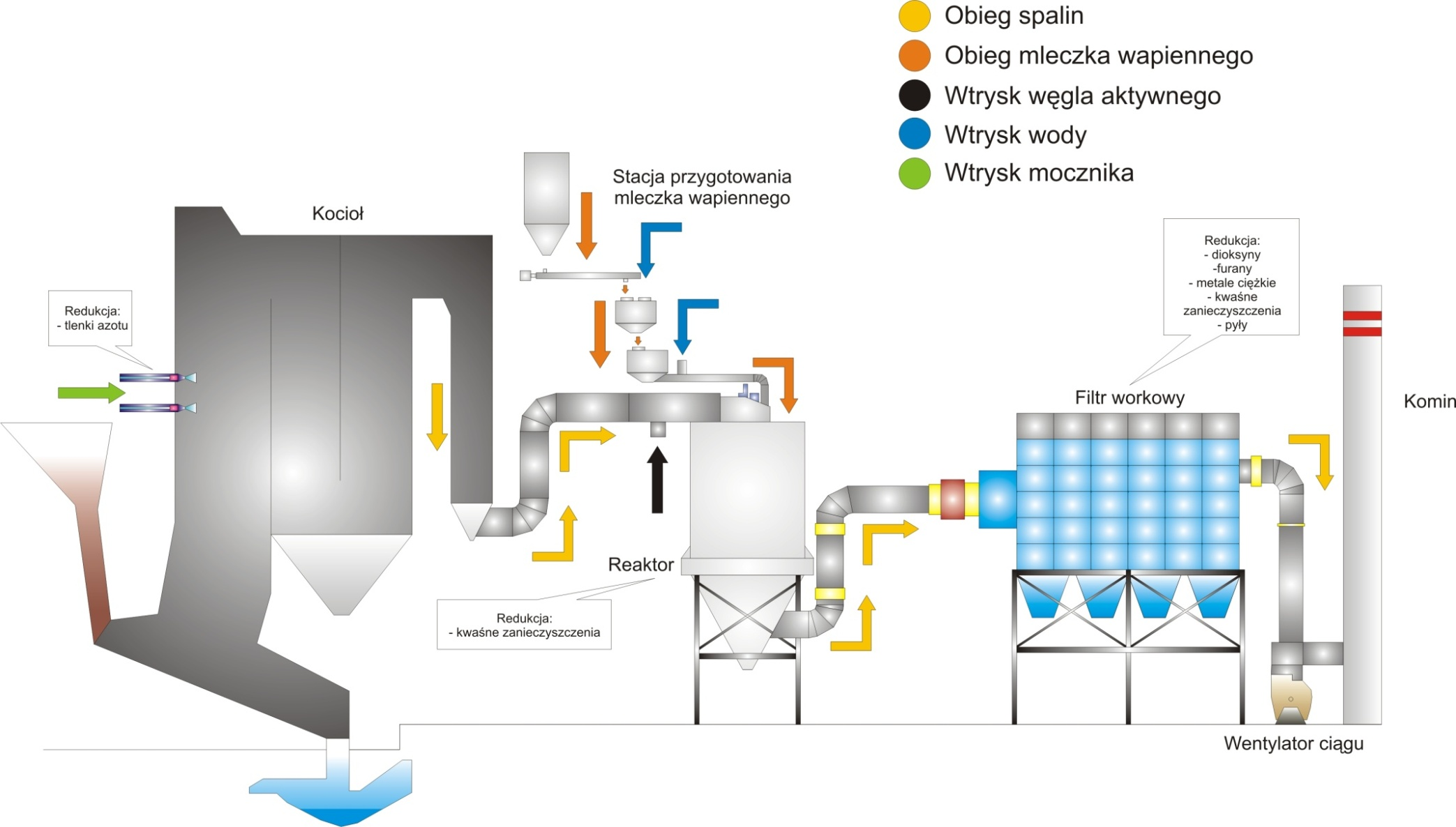 Schemat systemu oczyszczania