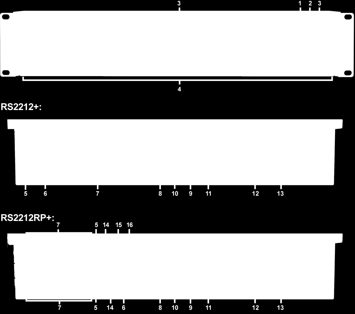 2) Przycisk Wyłącz beep Panel przedni Przycisk Wyłącz beep służy do wyłączania sygnału dźwiękowego serwera Synology RackStation.