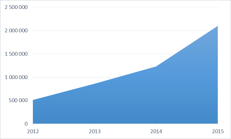 LinkedIn w Polsce http://www.wirtualnemedia.