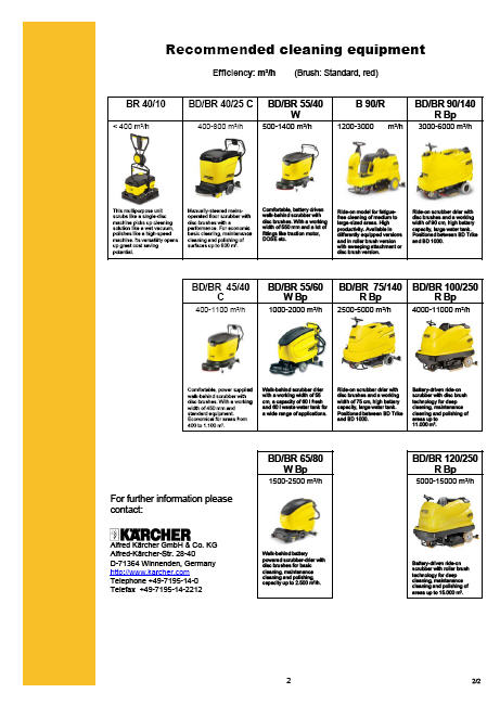com) Polecani producenci środków czyszczących Alfred Kärcher GmbH & Co. KG www.