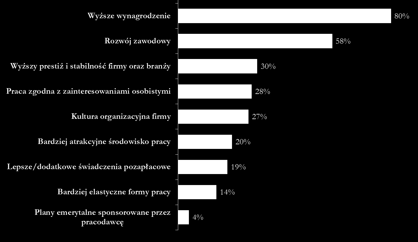 pracy. Pytanie P17.