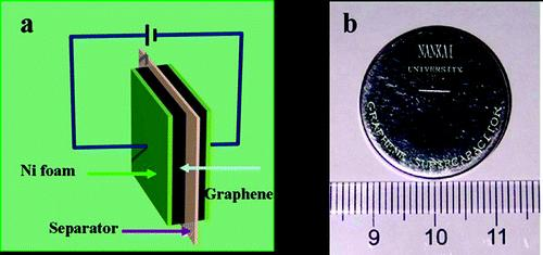Supercapacitors.