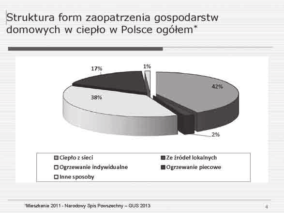 Wyszczególnienie J.m. Wartość Liczba gospodarstw w Polsce tys. 13 852,8 Ilość izb/pomieszczeń tys. 52 900 Powierzchnia użytkowa tys.