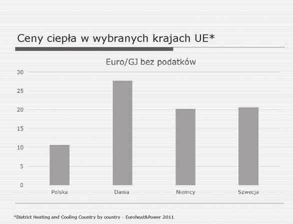 Cena jednostkowa paliwa brutto* ) Roczny koszt ogrzewania Wartość opałowa Sprawność wytwarzania Paliwo i rodzaj technologii MJ/jedn. % PLN/jedn.