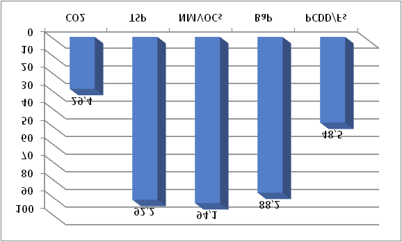 Czyste ciepło z paliw stałych PN-EN 303-5:2012 wraz z odpowiednio dostosowanymi systemami dla indywidualnych gospodarstw domowych odprowadzania spalin (kominami) i ich eksploatacja z użyciem