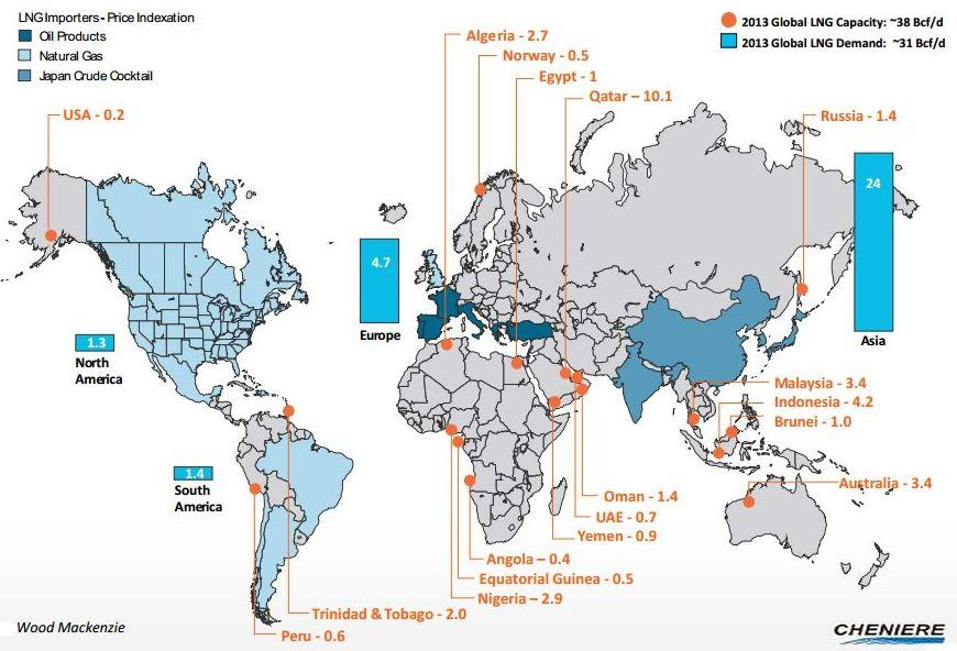 Rys. 2 Globalny rynek LNG, Wood Mackenzie/Cheniere Energy Modele wyceny gazu: azjatycka oparta na JCC Japan Crude Coctail (cenie importu ropy naftowej do Japonii) europejska (bez W.