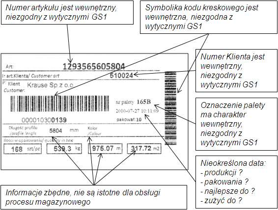 plik: 2012.0820 Traceability w magazynie.docx 6 Rys. 3. Analiza danych na etykiecie logistycznej niezgodnej z wymaganiami globalnymi GS1. Źródło: opracowanie własne.