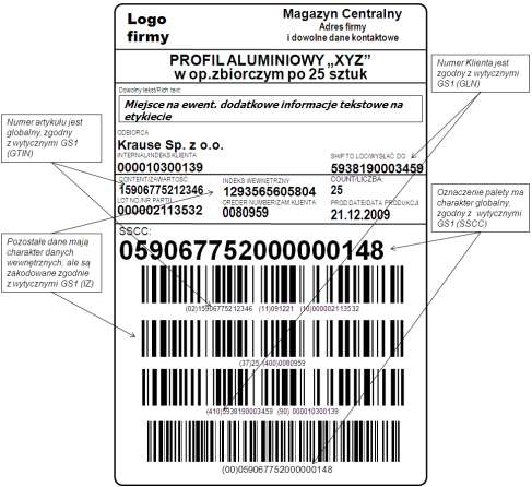 plik: 2012.0820 Traceability w magazynie.docx 7 Rys. 4. Projekt uniwersalnej etykiety logistycznej dla palet homogenicznych zawierających opakowania zbiorcze pośrednie. Źródło: opracowanie własne.