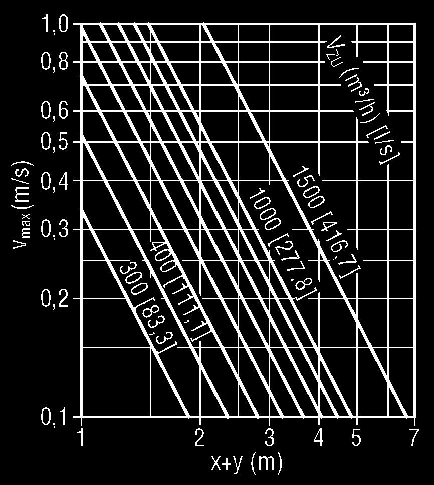 PIL-Q-Z 500 / PIL-R-Z 500