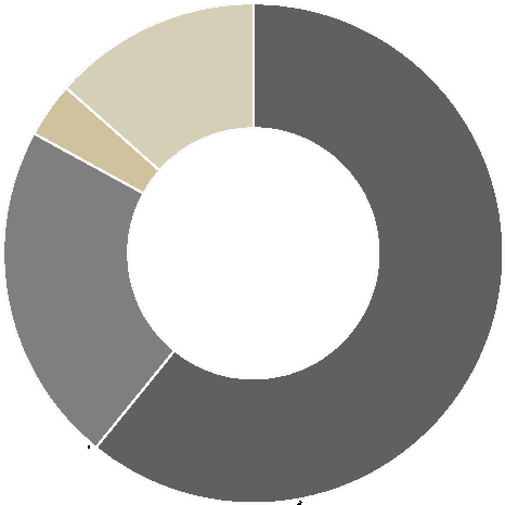 13% Warszawa i okolice Trójmiasto Trójmiasto 17% 65% Wrocław Pozostałe 22% 61% Wrocław Pozostałe STOPIEŃ WYNAJĘCIA NIERUCHOMOŚCI POZOSTAJĄCYCH W PORTFELU [% powierzchni]