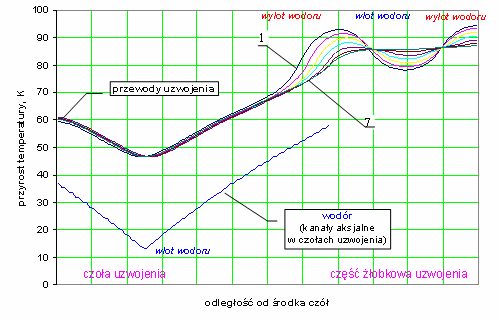 198 Zeszyty Problemowe Maszyny Elektryczne Nr 88/20