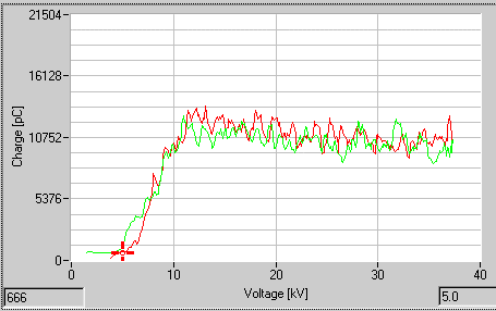 38 Zeszyty Problemowe Maszyny Elektryczne Nr 2/2013 (99) śloną wielkość a wynik porównuje się z wartościami dopuszczalnymi.