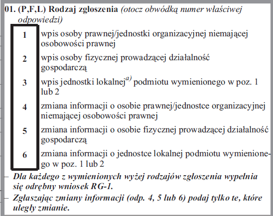 Pola 1, 2 i 3 dotyczą wpisu do ewidencji, a pola 4, 5 i 6 - zmiany informacji w obowiązującym dotychczasowo wpisie.