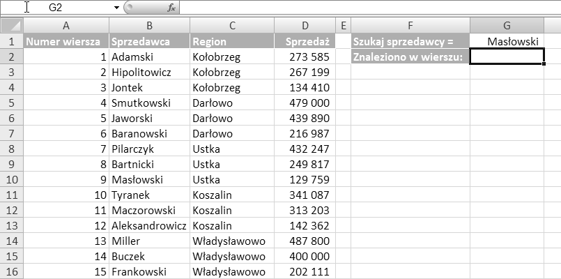 Wyznaczanie położenia danej wartości Aby wyznaczyć położenie danej wartości w wierszu lub kolumnie arkusza, powinieneś skorzystać z funkcji PODAJ.POZYCJĘ.