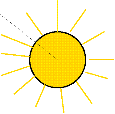 Super-Kamiokande: Solar peak > 5