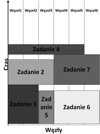 W dalszej części pracy będziemy rozpatrywali problem PW wraz z powyższym kryterium.