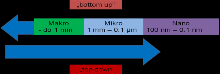 Wybrane aspekty zastosowania mikro i nanotechnologii w procesach wytwarzania 9 kwantowe.