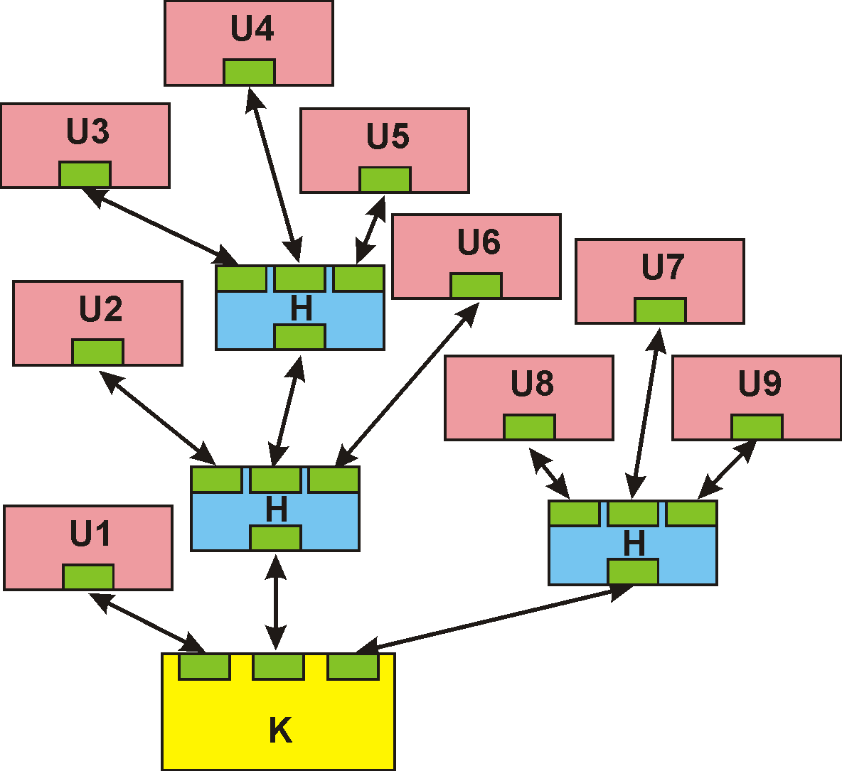 Struktura logiczna typu drzewo (tree) Struktura logiczna gwiaździsta rozbudowana