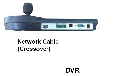 Przewód sieciowy (krosowany) DVR Rysunek 8 5 DVR Jeśli połączenie odbywa się za pośrednictwem koncentratora sieciowego, należy zapoznać się z poniższym rysunkiem. Patrz Rysunek 8 6.