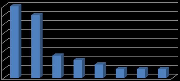 Nieco bardziej radykalny pogląd na tę sprawę mają rodzice (7%) oraz zdecydowanie bardziej radykalny nauczyciele (9,%). 7. Jakie są najważniejsze prawa ucznia?