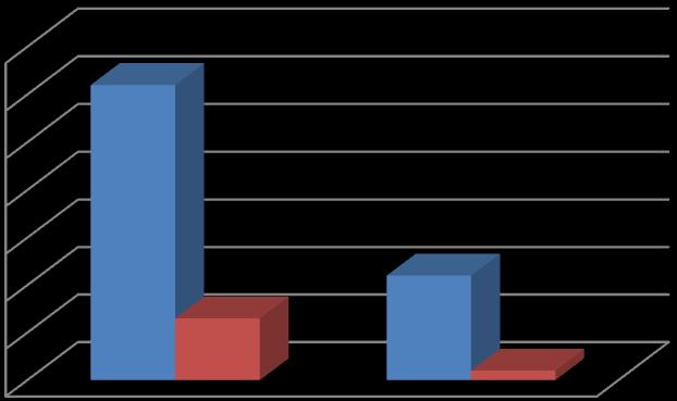 Przeważająca liczba odpowiedzi dotyczyła prawa do wolności słowa (,% wszystkich badanych) oraz prawa do nauki (7,7%). Na pytanie odpowiedzi udzieliło (,%) badanych.