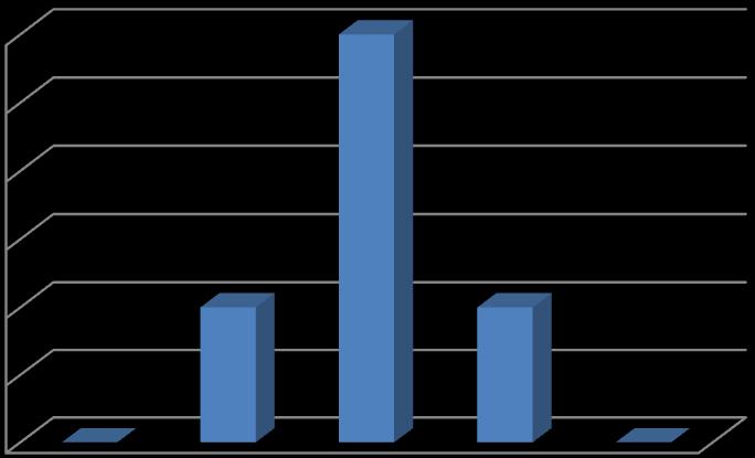 Zdecydowana większość uczniów (7.%) i rodziców (%) twierdzi, że znają swoje obowiązki.