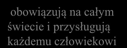 prawa człowieka są tak samo ważne.