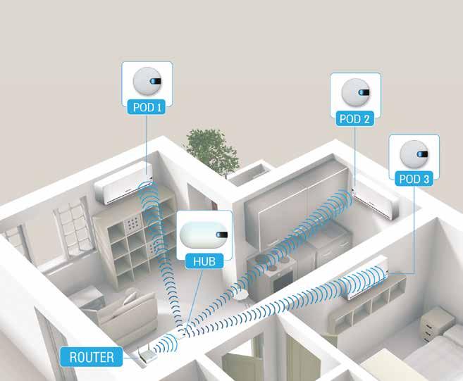 INVERTER CENNIK 2016 [ UNIWERSALNY SYSTEM STEROWANIA PRZEZ WiFi] [ GŁÓWNE KORZYŚCI ] Ochłodzone lub ogrzane pomieszczenia