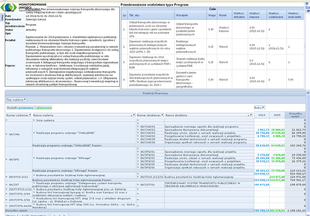 Rysunek 13 Raport przekrojowy dla programu 3.8.2 Cele szczegółowe programu Formatkę prezentującą cele szczegółowe można wyświetlić z menu kontekstowego w rejestrze programów.