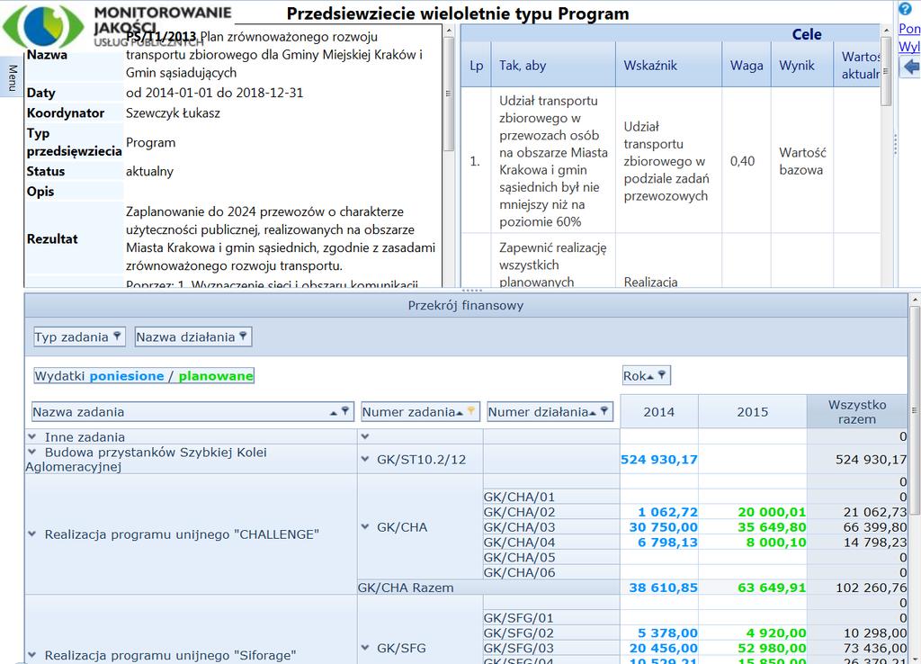 Raport prezentuje kolejno: nazwę, okres obowiązywania oraz cel Programu, a poniżej w tabelce prezentowane są wskaźniki kontekstowe, które w ramach programu są obserwowane orz wskaźniki strategiczne,