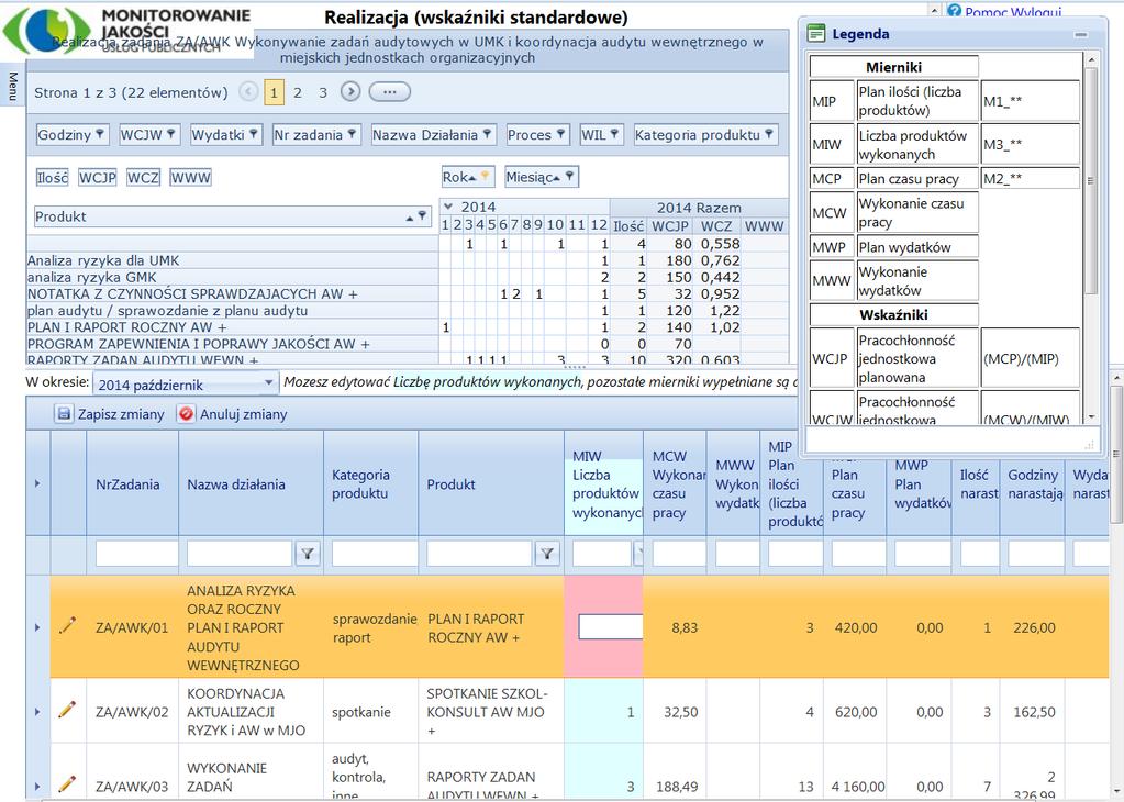 Rysunek 54 Wskaźniki standardowe Górna tabelka to raport dynamiczny przedstawiający wartości wskaźników. Jego aktualny widok możemy kształtować analogicznie jak dla raportu.