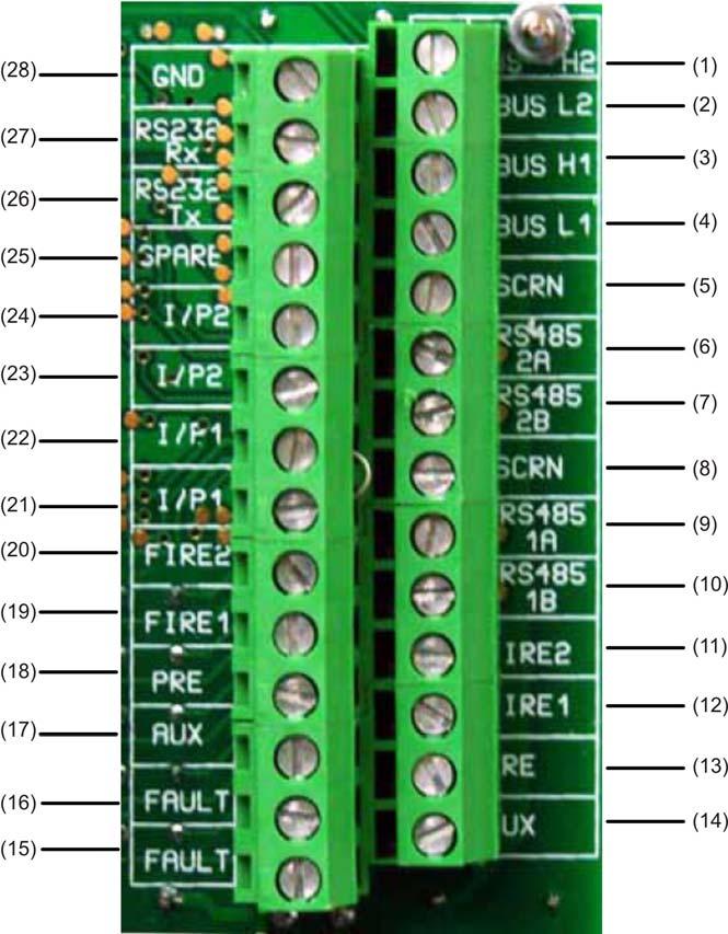 Rozdział 2: Instalacja i montaż Połączenia bloku złączy modułu sterowania Wszystkie połączenia elektryczne (zasilanie i sygnały) powinny zostać wykonane na zielonym bloku złączy wewnątrz czujki.