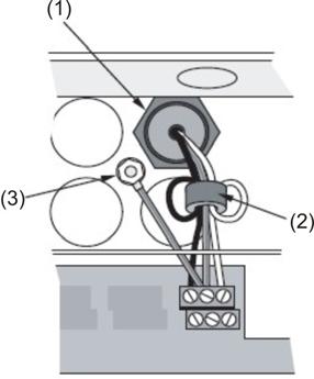 Rozdział 2: Instalacja i montaż Rysunek 17: Tylne rozmieszczenie kabli zasilających (1) Dławik kabla (2) Rdzeń ferrytowy (3) Złącze uziemienia Połączenia
