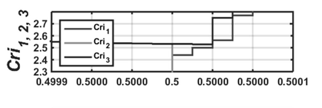 Detekcja awar czujnka prądu stojana w układach wektorowego... 09 a) b) Rys. 1.