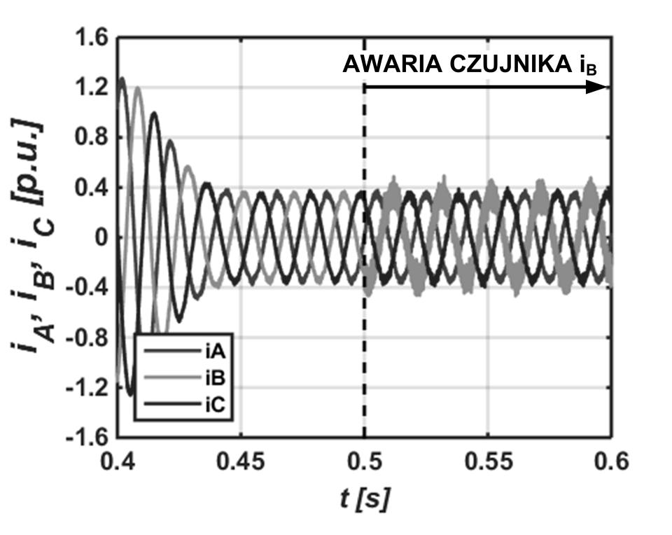 Detekcja awar czujnka prądu stojana w układach wektorowego... 01 Rys. 4.