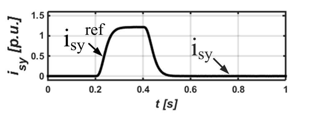 Natomast te rodzaje awar ne wpływają znacząco na dzałane całego układu napędowego. a) b) Rys. 7.