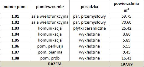 W salach wielofunkcyjnych odbywają się nauki tańca, konferencje itd. połączenie tych sal pozwoli na udział większej ilości osób w tych spotkaniach.