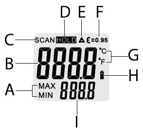 Wyświetlacz: A. Symbol MIN/MAX B. Wartośd mierzona C. Symbol SCAN D. Symbol HOLD E. Symbol lasera F. Symbol emisyjności G. Jednostka temperatury H. Symbol wyczerpania baterii I.