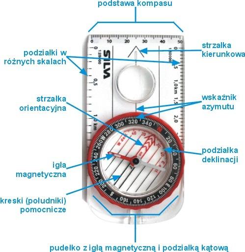 2. WYZNACZANIE AZYMUTU/KIERUNKU MARSZU 2.1.