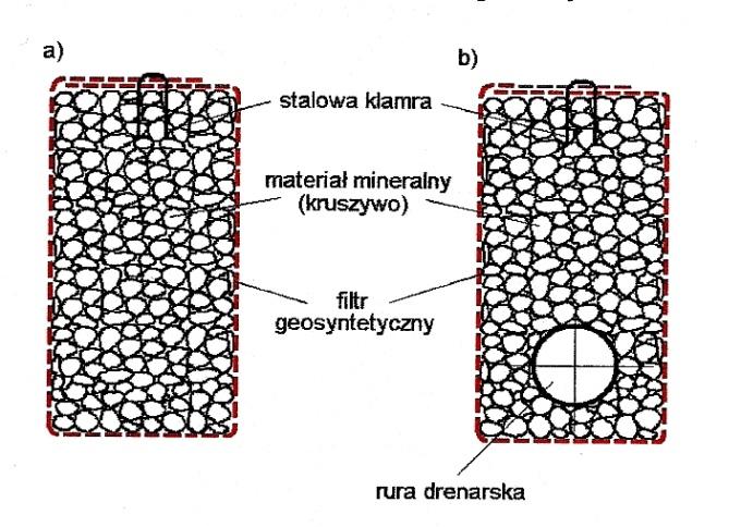 252) przedstawia poniższa tabela. Tab. 1. Wymagania dotyczące geosyntetyków stosowanych w systemach drenażowych EN 13252.